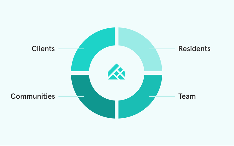 Arrived Stakeholder Commitments